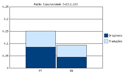 Raz�o tipo/unidade