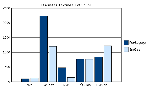 Etiquetas sem�nticas