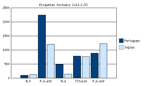 Etiquetas sem�nticas