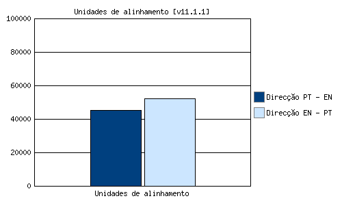 Unidades de alinhamento